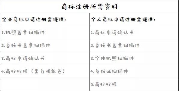 我就想申請(qǐng)個(gè)商標(biāo)，怎么這么難？